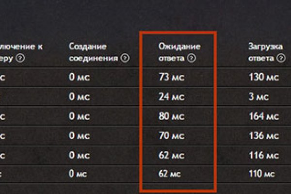 Кракен зеркало орион