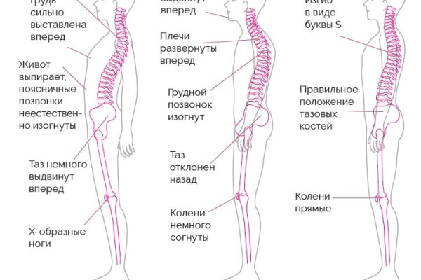 Kraken сайт магазин