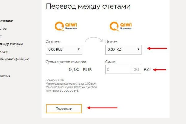 Сайты для даркнета